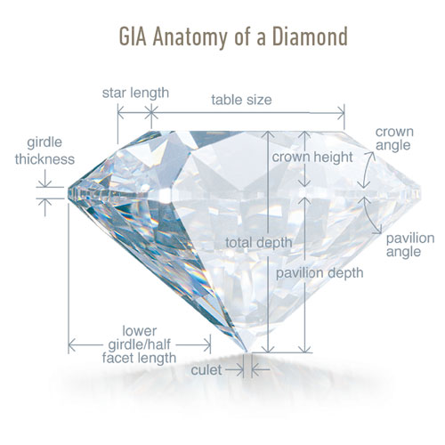 GIA Anatomy of a Diamond